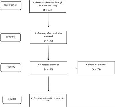 Staff training in physical interventions: a literature review